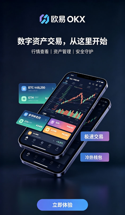 欧交易所app官网交易界面操作示意